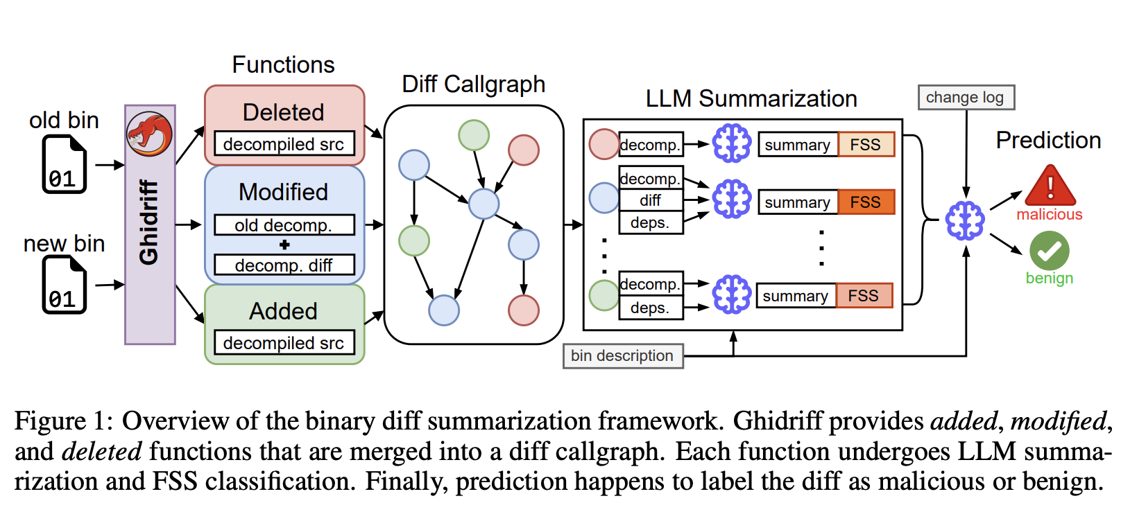 ghidriff diagram